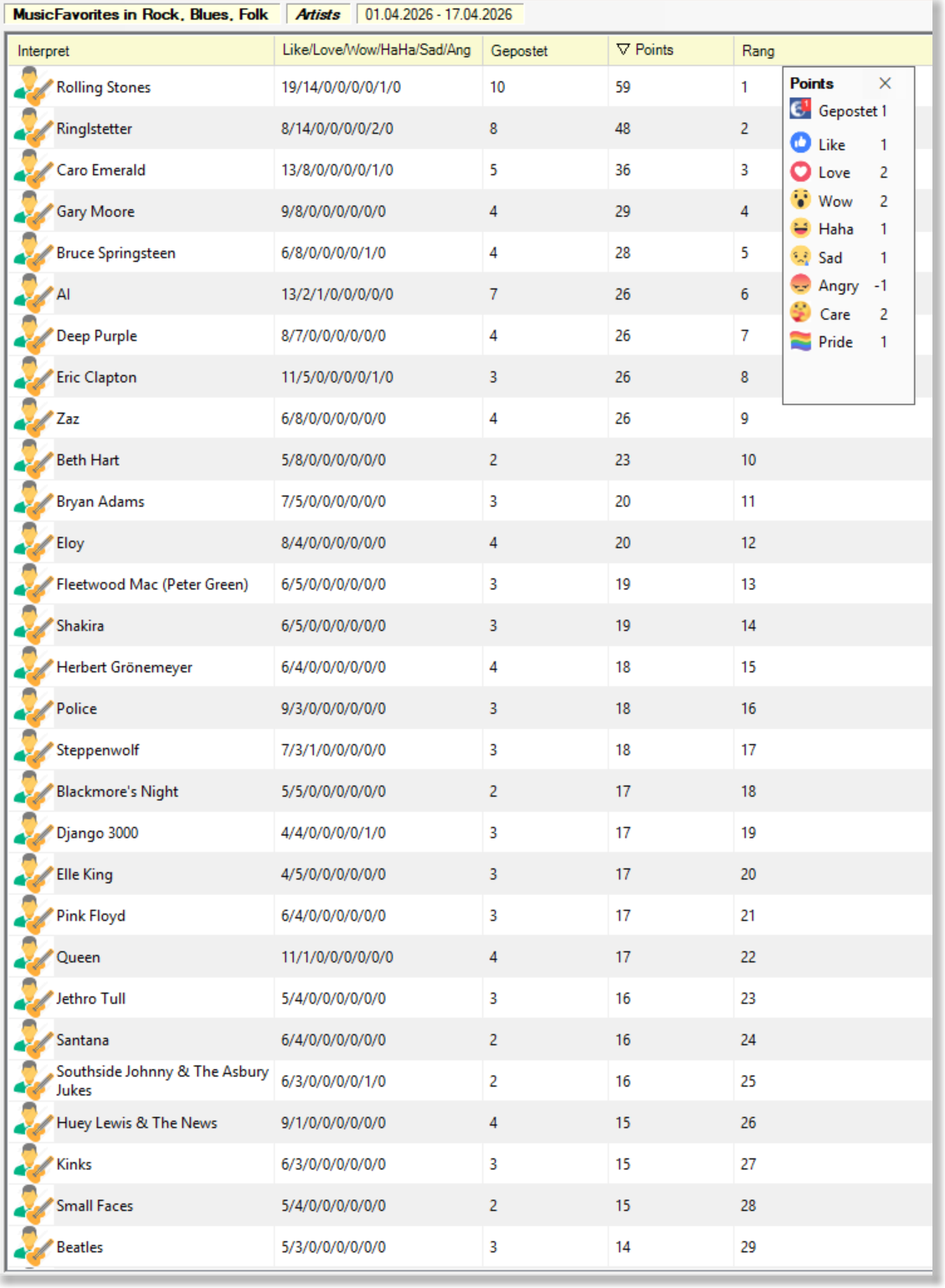 MusicFavs Interpreten, aktueller Monat