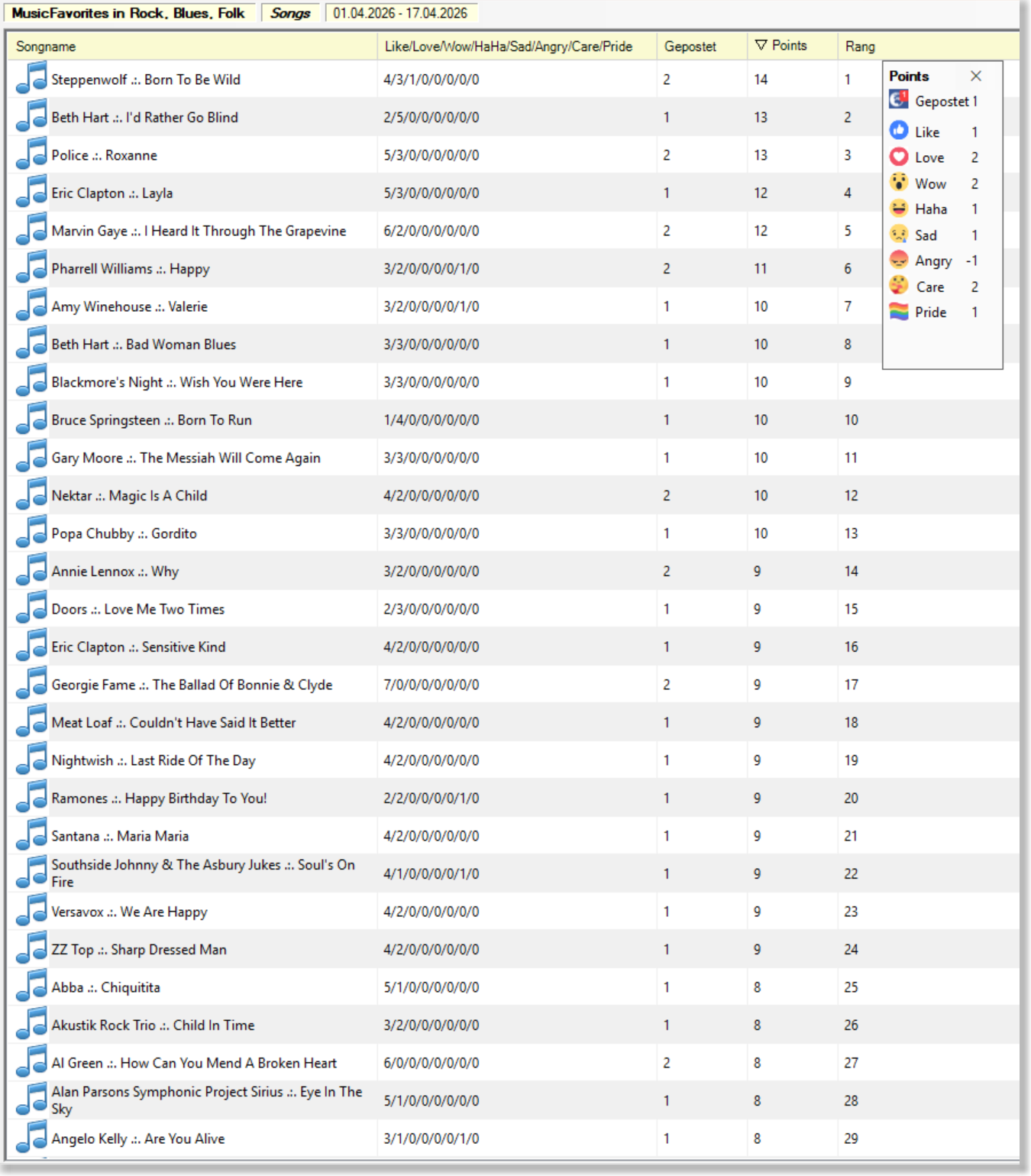 MusicFavs Songs, aktueller Monat